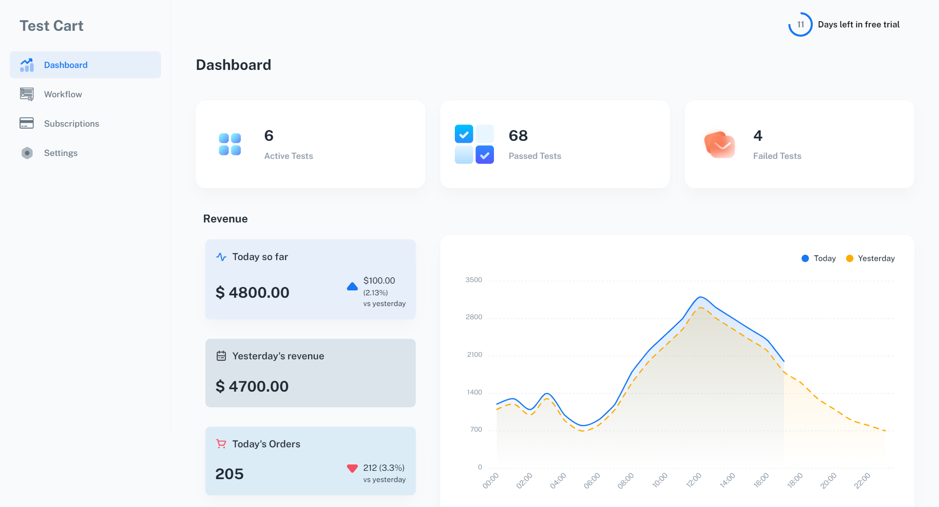 About Us | Test Cart